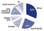 Benficiaries-2011-Pie-Chart_150